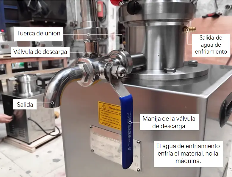 Detallado del molino coloidal esquema