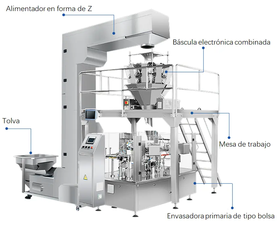 Diagrama de estructura de la envasadora vertical multicabezal