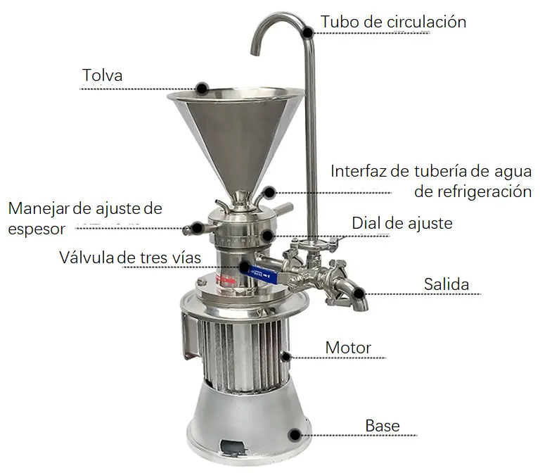 Diagrama de estructura