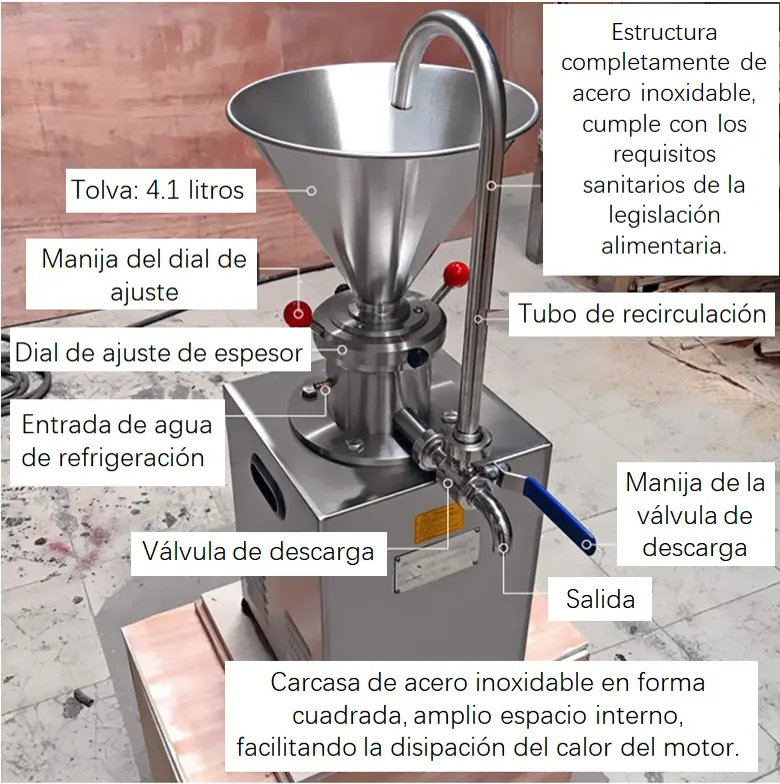 Diagrama esquemático de la estructura general del molino coloidal