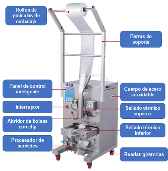 envasadora de líquidos automática