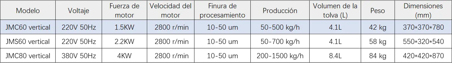 especificaciones molino coloidal