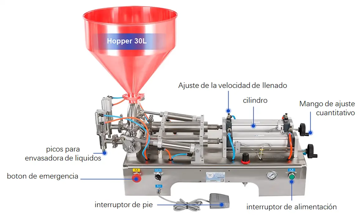 Fichas técnicas de envasadora de líquidos viscosos