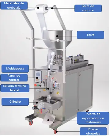 Máquina envasadora de líquidos colombia