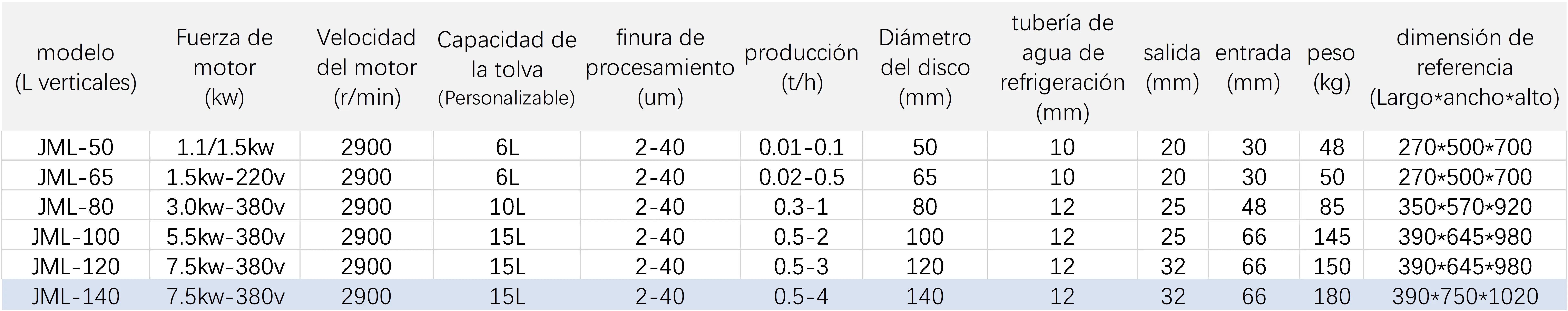 molino coloidal ficha técnica