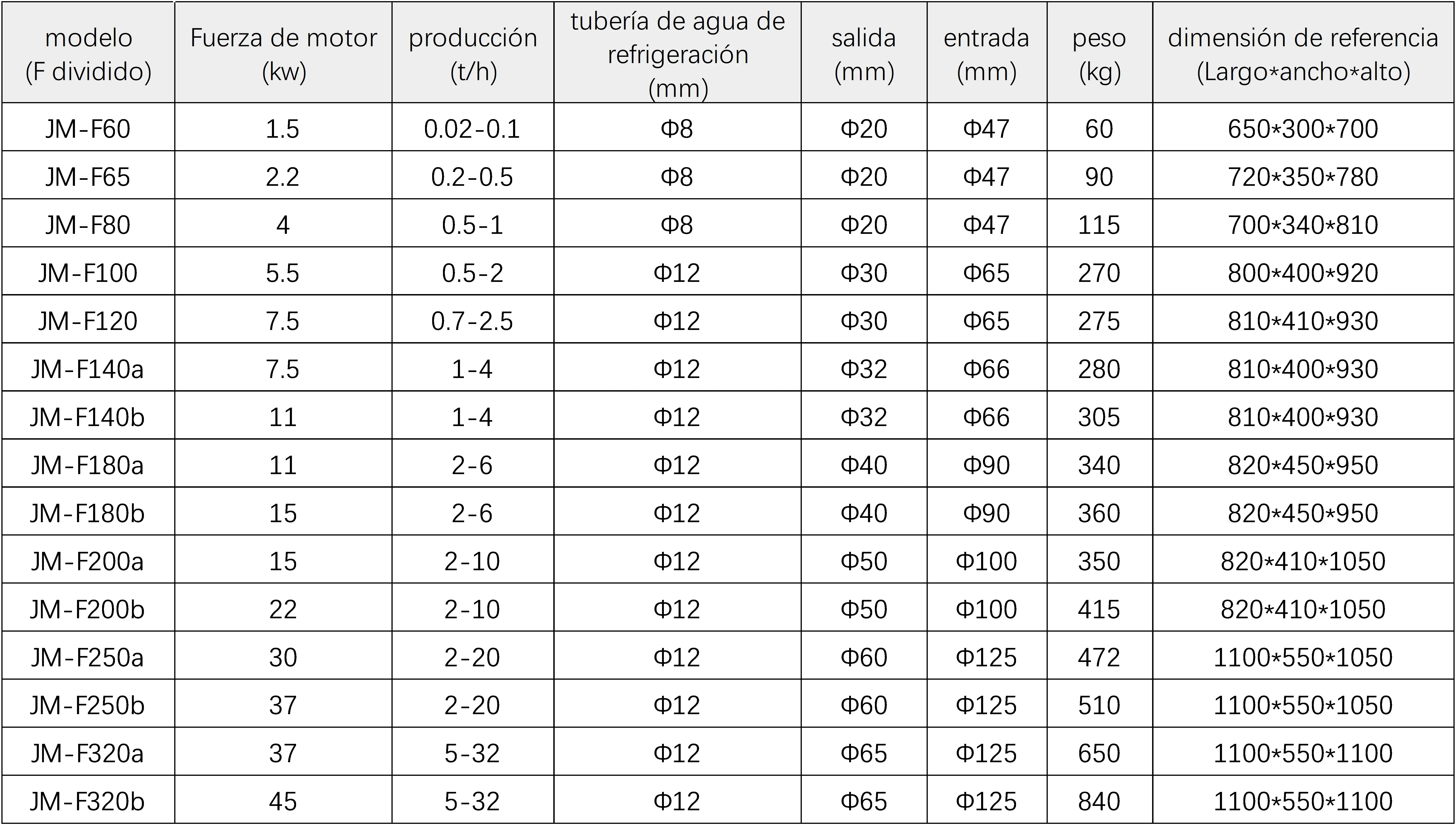 molino coloidal ficha técnica