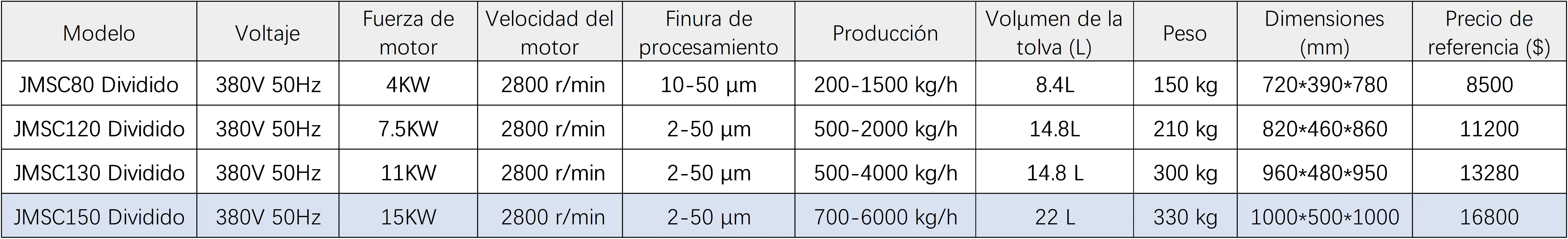 molino coloidal ficha técnica