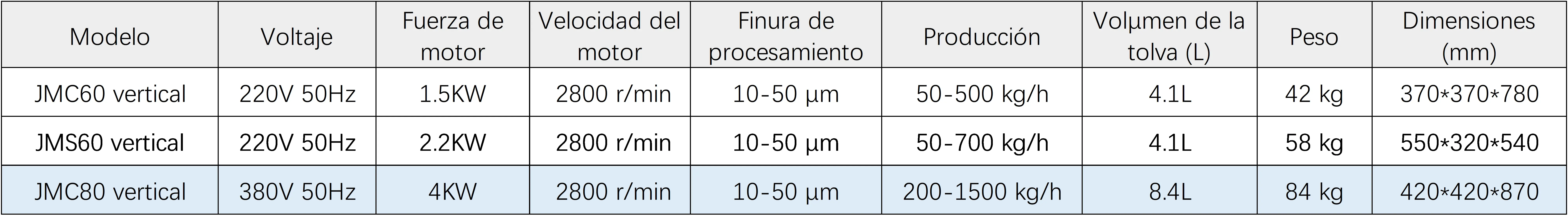 molino coloidal ficha técnica