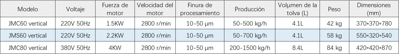 Parámetros técnicos